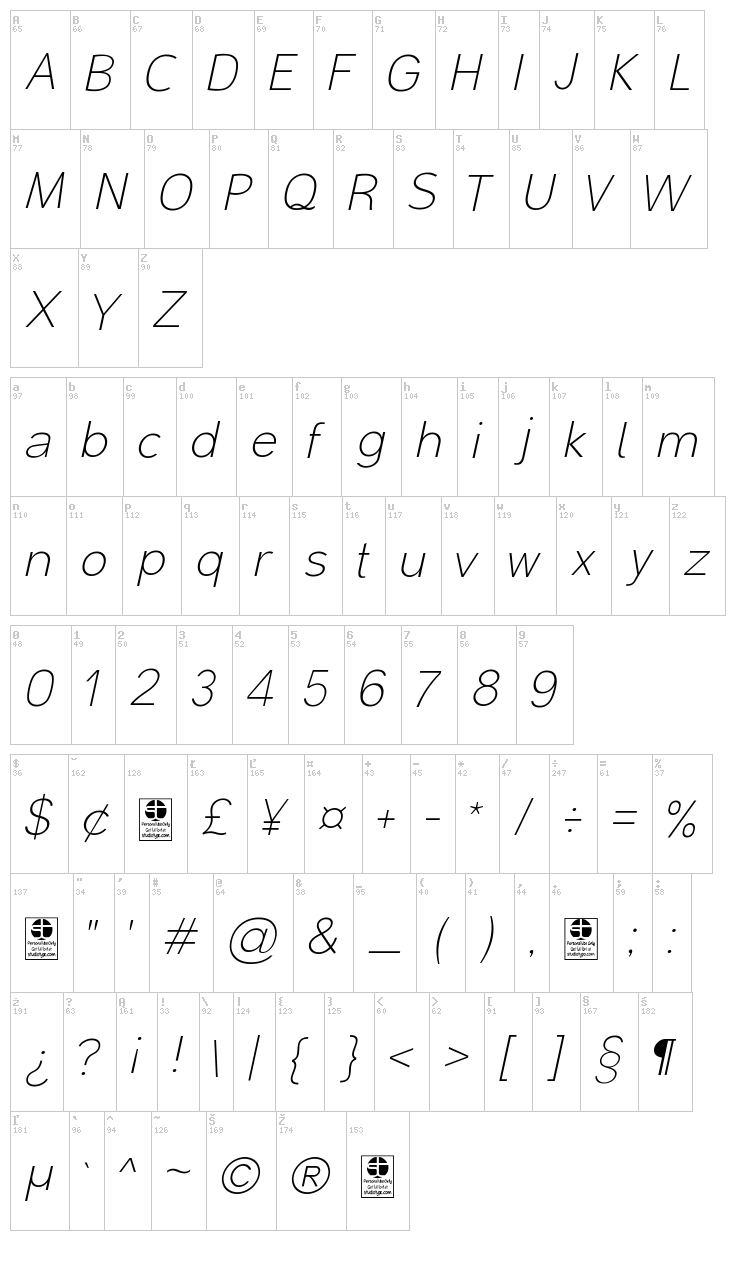 Malter Sans font map